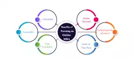 Online MBA Courses Near Me Top Programs Degrees Ca, Mohali