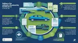 Cash For Car: The Modern Solution to Selling Your , Perth