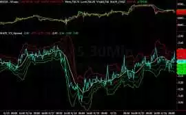 Powerful Sentiment Analysis for Stock Market Tradi, Chicago