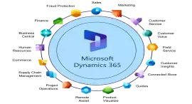 Microsoft Dynamics 365 Classes Noida for Beginners, Noida