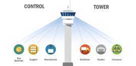 Integrating a Supply Chain Control Tower, Taby