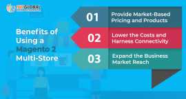 Magento website development company In New York, New York