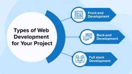 How To Outsource Web Development - IT Outsourcing, Brisbane