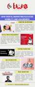 123TWS - Digital Marketing Company , Coimbatore