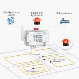 UbiBot LD1: Precision Monitoring Made Easy, £ 31