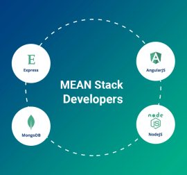 How To Outsource MEAN Stack Development, Sydney