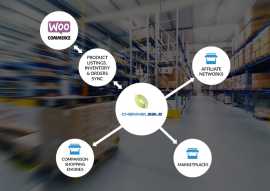 Woocommerce Amazon – Connect Your Store with Ease, New York