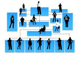 Org Chart Myntra: Fastest & Quickest Way to Re, Wilmington