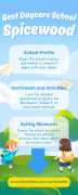 Find the Best Preschool Austin- Safe & Fun, Austin