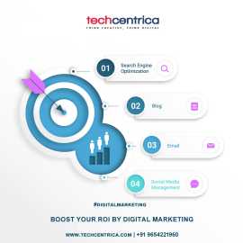 Digital Marketing Company In Noida Boost your ROI, Noida
