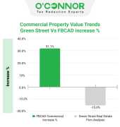 Parker County Property Tax Savings, Houston