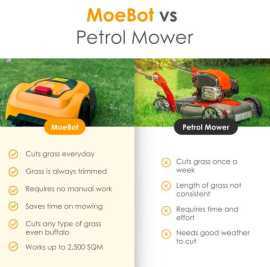 Black Friday Deal – Up to 70% Off Automatic Mower, $ 999