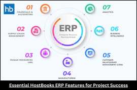 Maximize Project Success with HostBooks ERP, Gurgaon