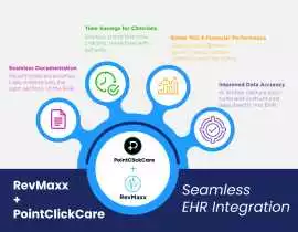 Say Goodbye to Manual Charting with RevMaxx AI , Tampa