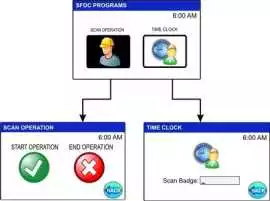 Mobile Inventory Management System, Fountain Valley