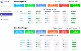Manage Teams Better with Monitoring System, Bengaluru