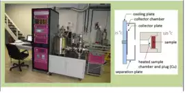 ASTM E595-07 Outgassing Testing Services, Newark