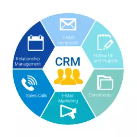 CRM , New Delhi