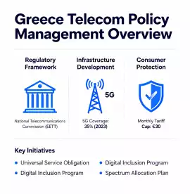 Greece Policy Management in Telecom Market: Streng, Delhi