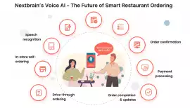 Nextbrain Voice AI: Smart Restaurant Ordering, Mississauga