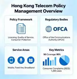 Emerging Importance of Policy Management in Teleco, New Delhi