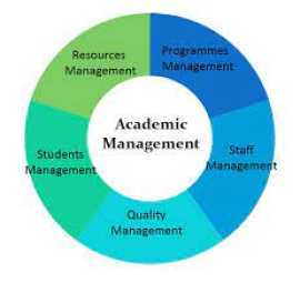 Academic Management System - Genius School ERP, Cape Town