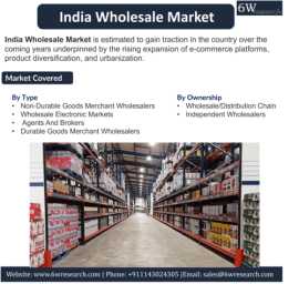 India Wholesale Market (2023-2029) | 6Wresearch, New Delhi