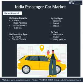 India Passenger Car Market (2023-2029) | 6Wresearc, New Delhi