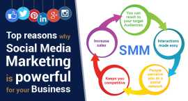 Innovative Approaches to Social Media Marketing, Hyderabad