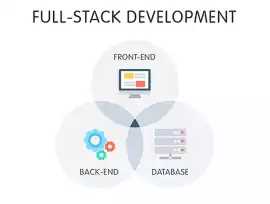 Best Full Stack Developer Course in Dehradun, Noida