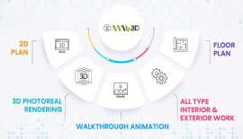 3D Product modeling service , Noida