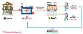 How to I import from Square to Shopify?, New York