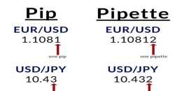Understanding Pips and Pipettes in Forex Trading, New York