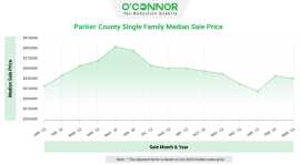 Parker County Appraisal District Tax Parcels, Houston