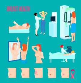 Everything You Need to Know About Mammography , Delhi