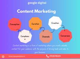 Boost with the Best Content Marketing in Lucknow, Lucknow