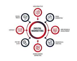Select Best Digital Marketing Agency in Delhi , Kherdi