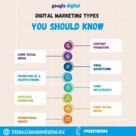  Best Digital Marketing Company in Lucknow ?, Lucknow