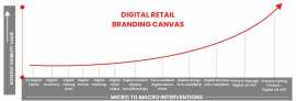 Digital Signage Implementation | Signage Solutions, Mumbai
