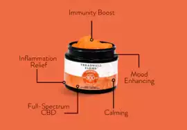 Treadwell Farms CBD Gummies:- Help To Reduce Pain, New York