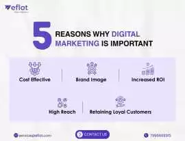 Reasons Why Your Business Needs Digital Marketing, Chennai