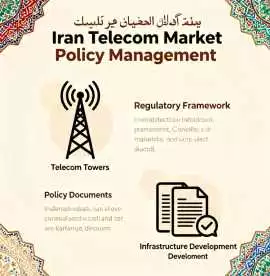 Iran Policy Management in Telecom Market: Shaping , Delhi