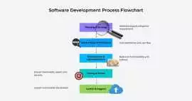 Custom Software Development Company, Bukit Timah