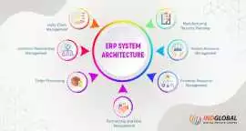ERP software for small business, Dubai