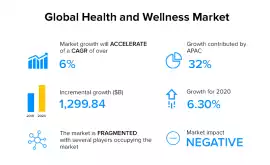 Lifestyle News Today: Exploring the Latest Global 
