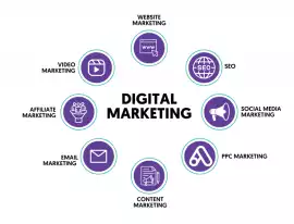 Transform Your Brand with Result-Oriented Digital , Ahmedabad