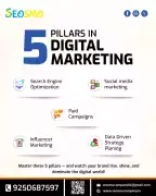Best Digital Marketing Company in Lucknow , Lucknow