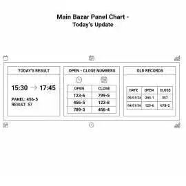 Main Bazar Panel Chart – Today’s Updated Result
