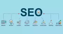 Best SEO Agency In Hyderabad, Jaipur
