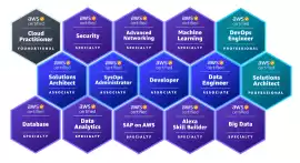 AWS Cloud Computing Course, Noida